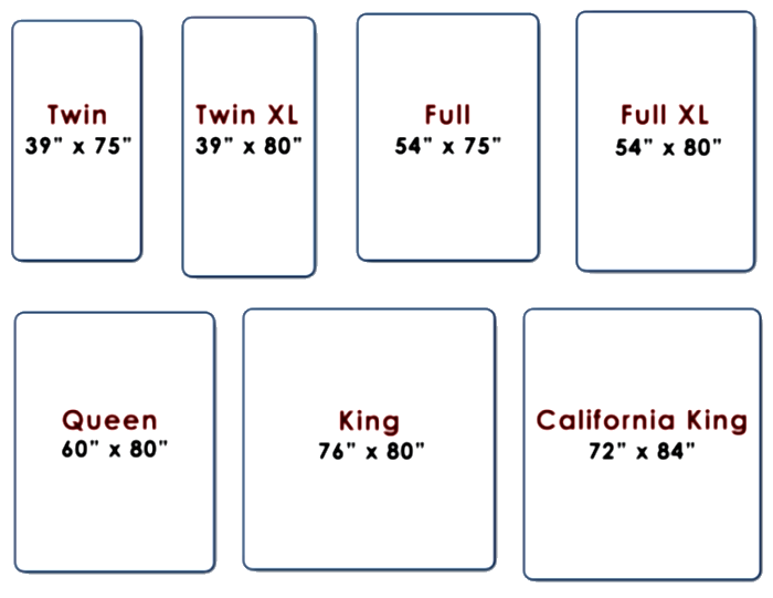All Mattress Sizes Chart