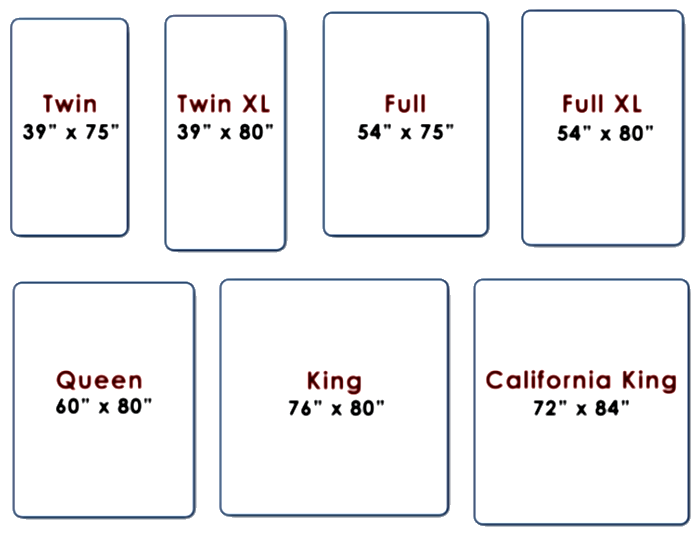 Bed Mattress Dimensions Chart